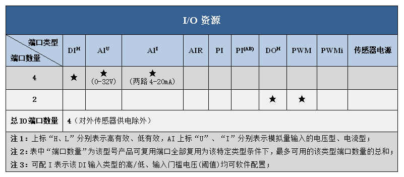 SPC-SFMC-X0402Aio資源.png